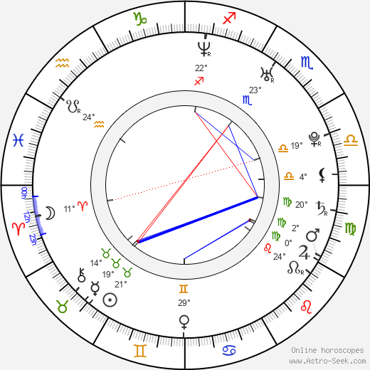 Kulap Vilaysack birth chart, biography, wikipedia 2023, 2024