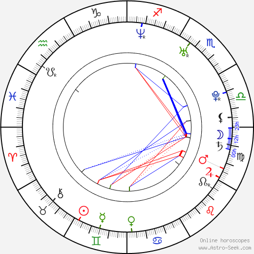Lane Garrison birth chart, Lane Garrison astro natal horoscope, astrology