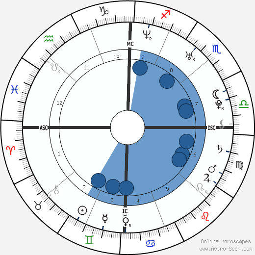 Liam Dunaway O'Neill wikipedia, biography, birth chart, instagram Liam Dunaway O'Neill wikipedia, horoscope, astrology, instagram