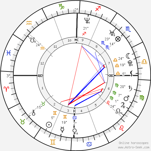 Liam Dunaway O'Neill birth chart, biography, wikipedia 2024, 2025