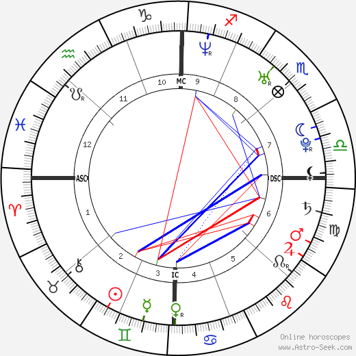 Liam Dunaway O'Neill birth chart, Liam Dunaway O'Neill astro natal horoscope, astrology