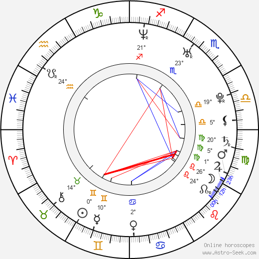 Lucia Siposová birth chart, biography, wikipedia 2024, 2025