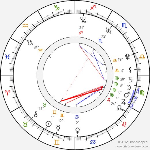 Lucy Gordon birth chart, biography, wikipedia 2024, 2025