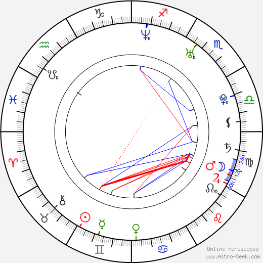 Lucy Gordon birth chart, Lucy Gordon astro natal horoscope, astrology