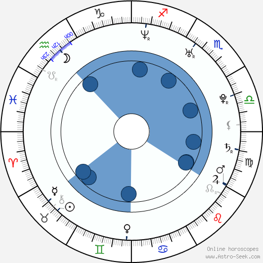 Maciej Zakoscielny wikipedia, biography, birth chart, instagram Maciej Zakoscielny wikipedia, horoscope, astrology, instagram