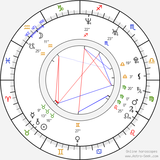 Maciej Zakoscielny birth chart, biography, wikipedia 2024, 2025