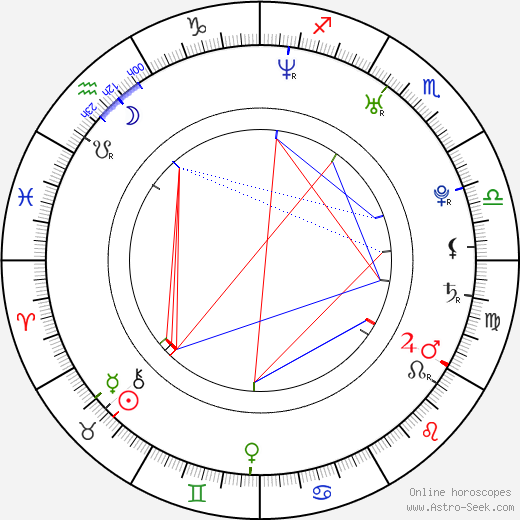 Maciej Zakoscielny birth chart, Maciej Zakoscielny astro natal horoscope, astrology