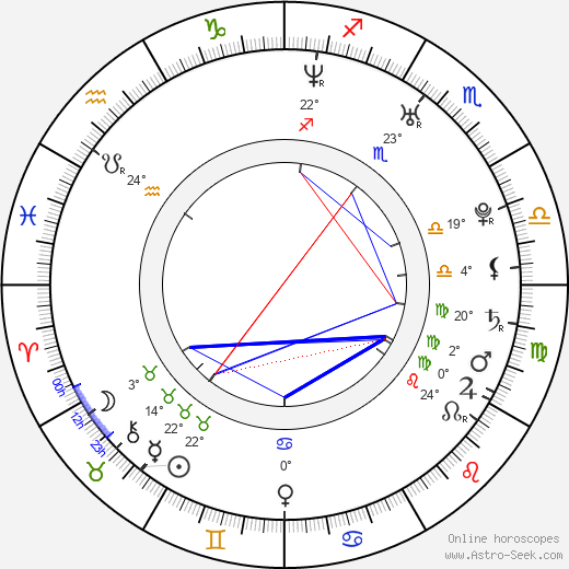 Maho Nonami birth chart, biography, wikipedia 2024, 2025