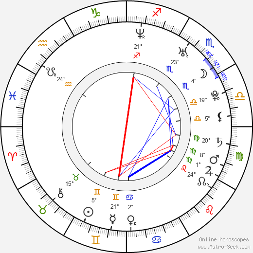 Mankyū birth chart, biography, wikipedia 2024, 2025