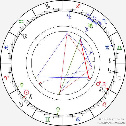 Marc Clebanoff birth chart, Marc Clebanoff astro natal horoscope, astrology