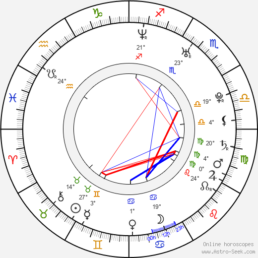 María Ruiz birth chart, biography, wikipedia 2024, 2025