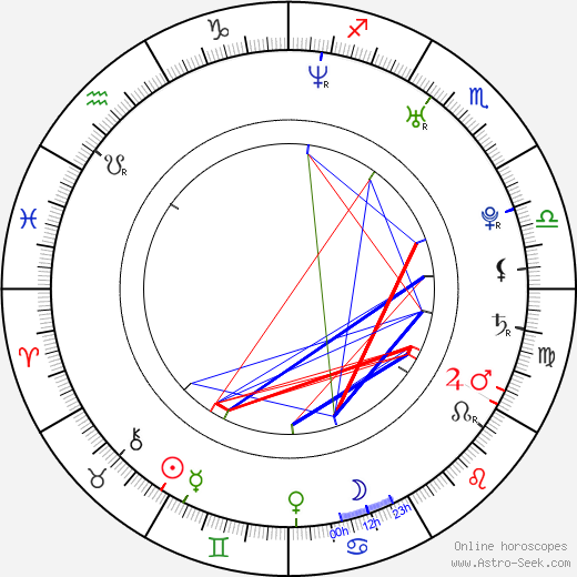 María Ruiz birth chart, María Ruiz astro natal horoscope, astrology