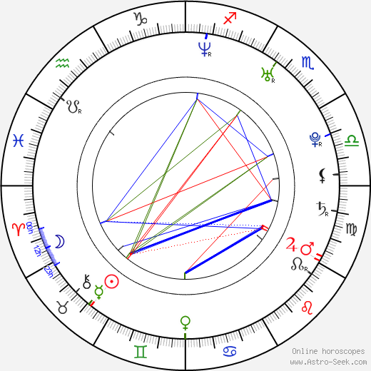 Marisa Lauren birth chart, Marisa Lauren astro natal horoscope, astrology