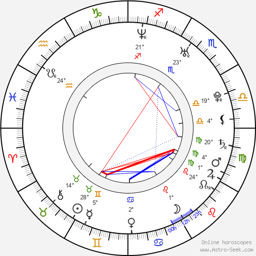 Martin Nahálka birth chart, biography, wikipedia 2024, 2025