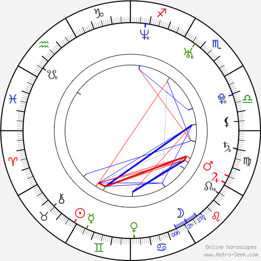 Martin Nahálka birth chart, Martin Nahálka astro natal horoscope, astrology