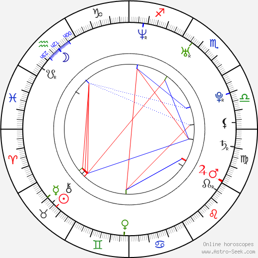 Martin Urválek birth chart, Martin Urválek astro natal horoscope, astrology