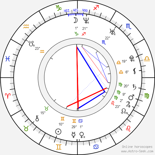 Matthew Lemche birth chart, biography, wikipedia 2024, 2025