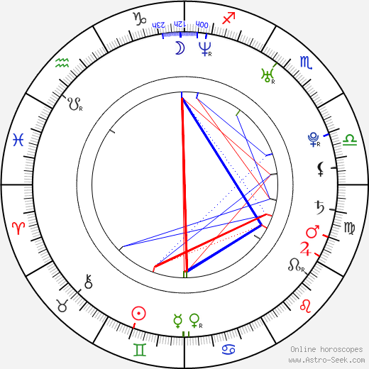 Matthew Lemche birth chart, Matthew Lemche astro natal horoscope, astrology