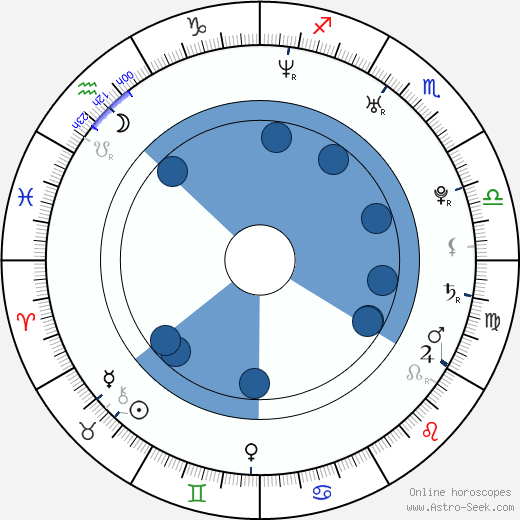 Michael Coristine wikipedia, horoscope, astrology, instagram