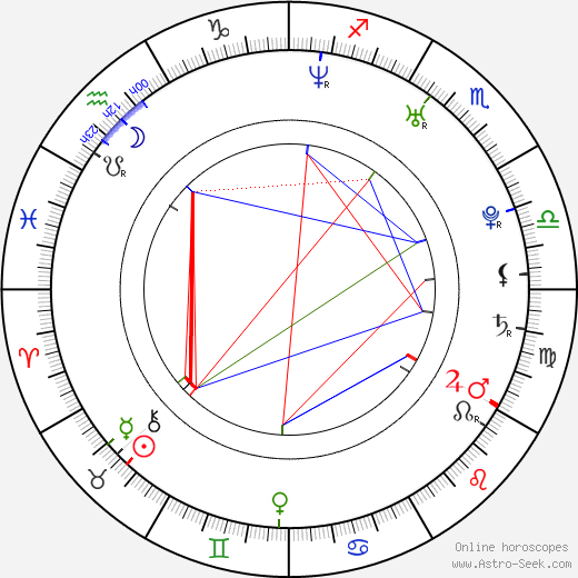 Michael Coristine birth chart, Michael Coristine astro natal horoscope, astrology