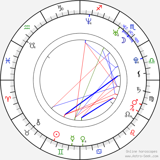 Michael Steger birth chart, Michael Steger astro natal horoscope, astrology