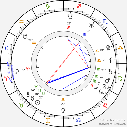 Michael Tucek birth chart, biography, wikipedia 2024, 2025