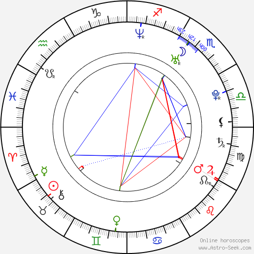 Michal Filipiak birth chart, Michal Filipiak astro natal horoscope, astrology