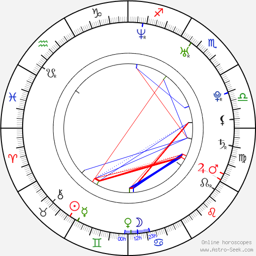 Michal Kubovčík birth chart, Michal Kubovčík astro natal horoscope, astrology