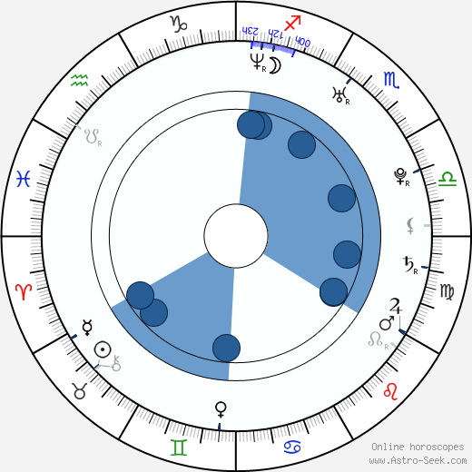 Milan Ondrík wikipedia, horoscope, astrology, instagram