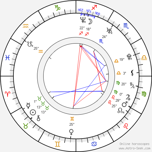 Milan Ondrík birth chart, biography, wikipedia 2024, 2025