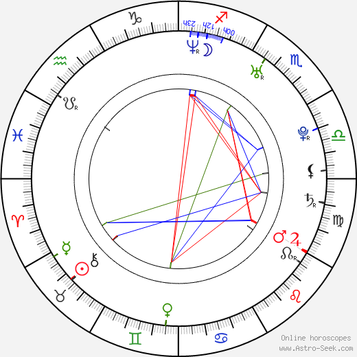 Milan Ondrík birth chart, Milan Ondrík astro natal horoscope, astrology