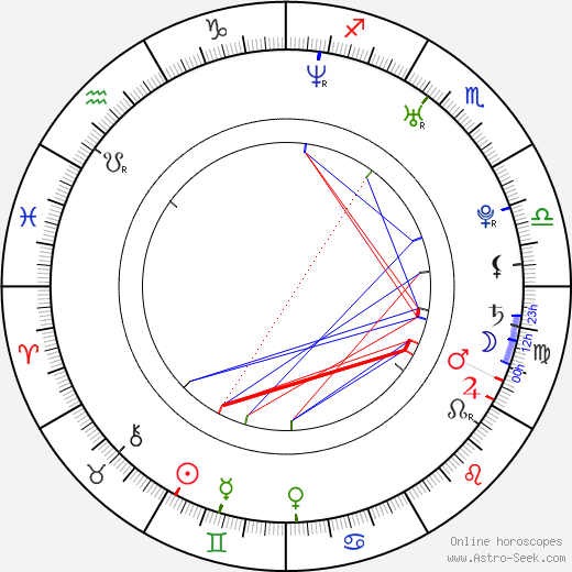 Min Kwon birth chart, Min Kwon astro natal horoscope, astrology