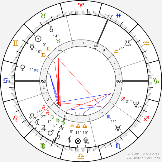 Morgan Benoit birth chart, biography, wikipedia 2023, 2024