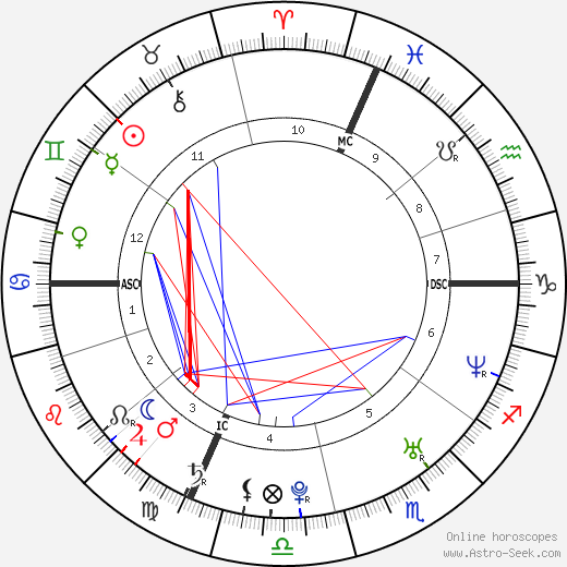 Morgan Benoit birth chart, Morgan Benoit astro natal horoscope, astrology