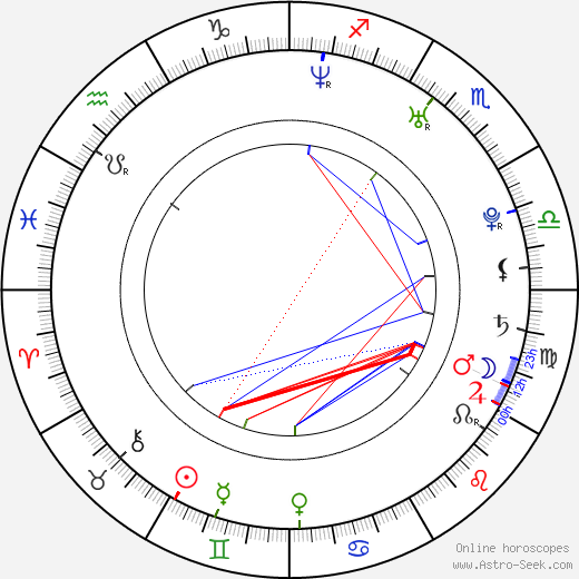 Nazanin Boniadi birth chart, Nazanin Boniadi astro natal horoscope, astrology