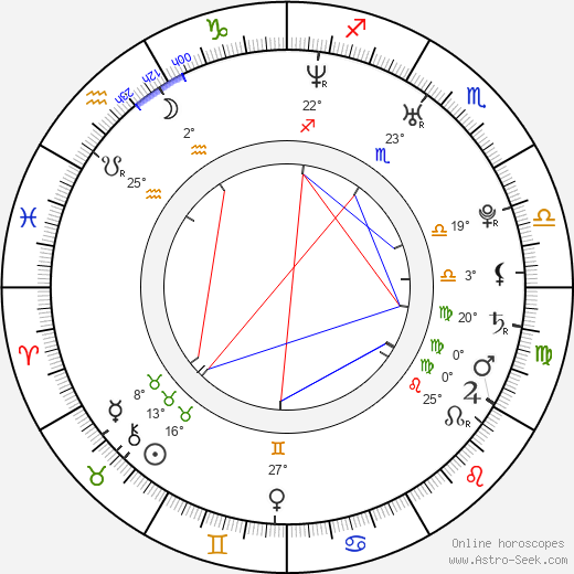 Nicole Brunner birth chart, biography, wikipedia 2024, 2025