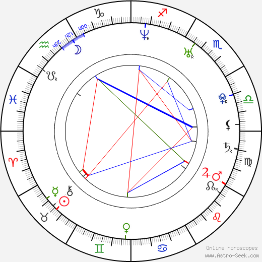 Nicole Brunner birth chart, Nicole Brunner astro natal horoscope, astrology