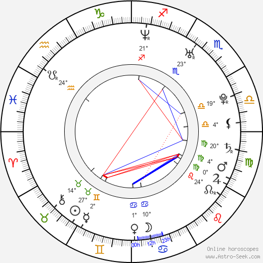 Nicole DuPort birth chart, biography, wikipedia 2024, 2025