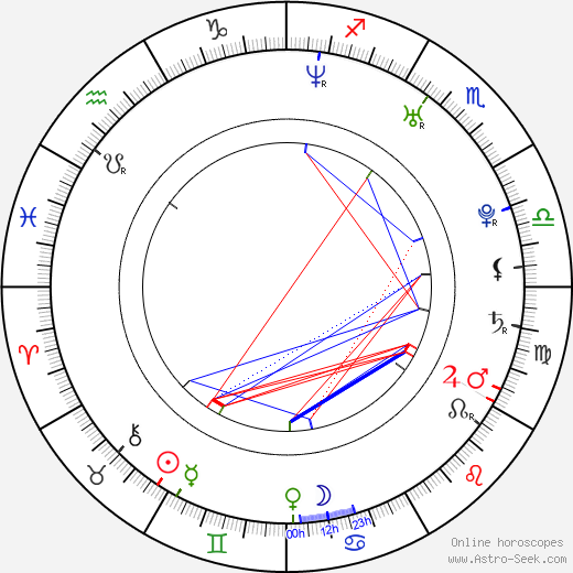 Nicole DuPort birth chart, Nicole DuPort astro natal horoscope, astrology