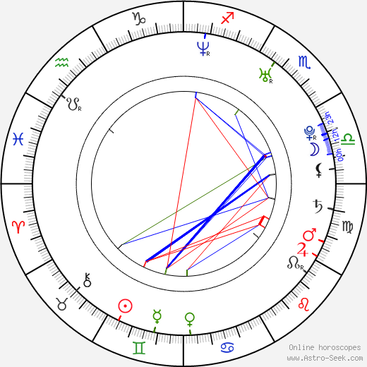 Nina Repeta birth chart, Nina Repeta astro natal horoscope, astrology