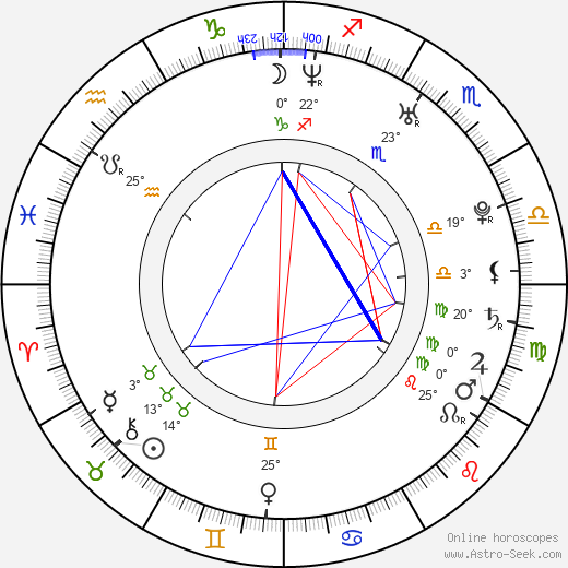 Olga Sutulova birth chart, biography, wikipedia 2023, 2024