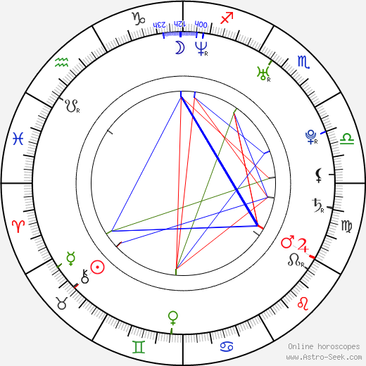 Olga Sutulova birth chart, Olga Sutulova astro natal horoscope, astrology