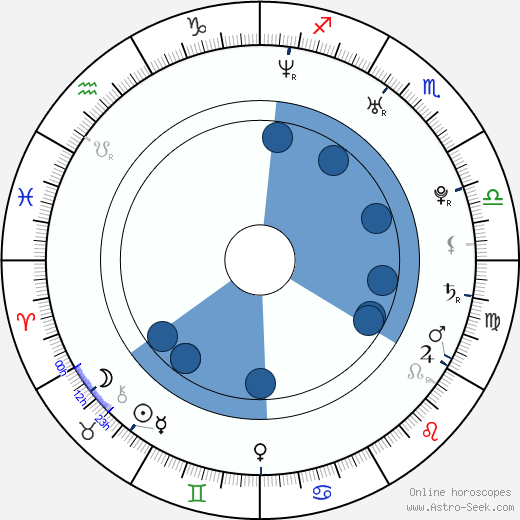 Paola Pessot wikipedia, horoscope, astrology, instagram