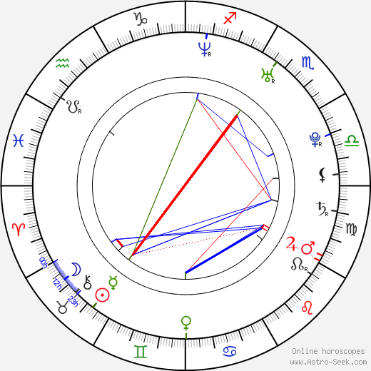 Paola Pessot birth chart, Paola Pessot astro natal horoscope, astrology