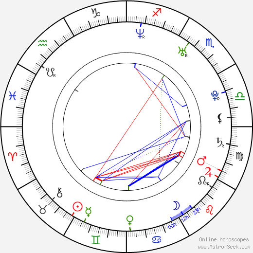 Paul J. Porter birth chart, Paul J. Porter astro natal horoscope, astrology