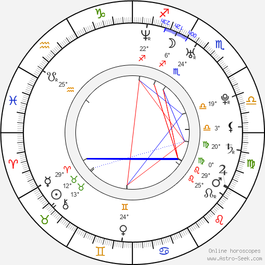Pavel Gajdoš birth chart, biography, wikipedia 2024, 2025