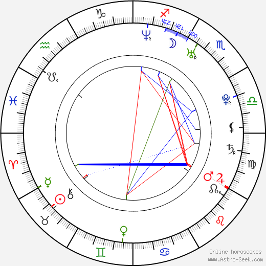 Pavel Gajdoš birth chart, Pavel Gajdoš astro natal horoscope, astrology