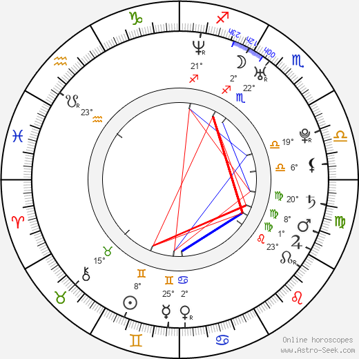 Petek Dincöz birth chart, biography, wikipedia 2023, 2024