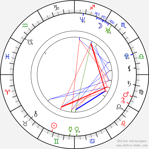 Petek Dincöz birth chart, Petek Dincöz astro natal horoscope, astrology