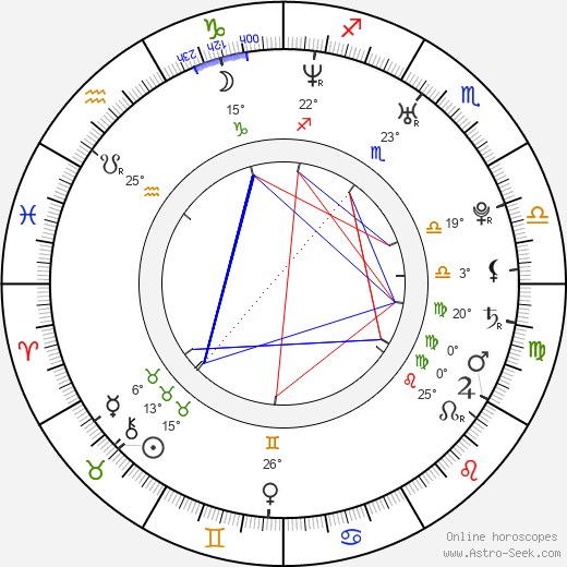 Rebecca Rudolf birth chart, biography, wikipedia 2024, 2025